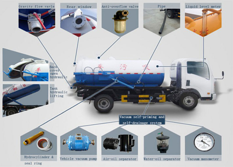 FAW 10000L Medium Volume Custom-Made Wet Vacuum Cleaning truck