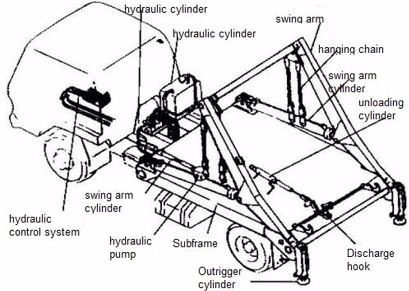 HOWO 336hp 6wheeler Skip Loader Garbage Bin Truck