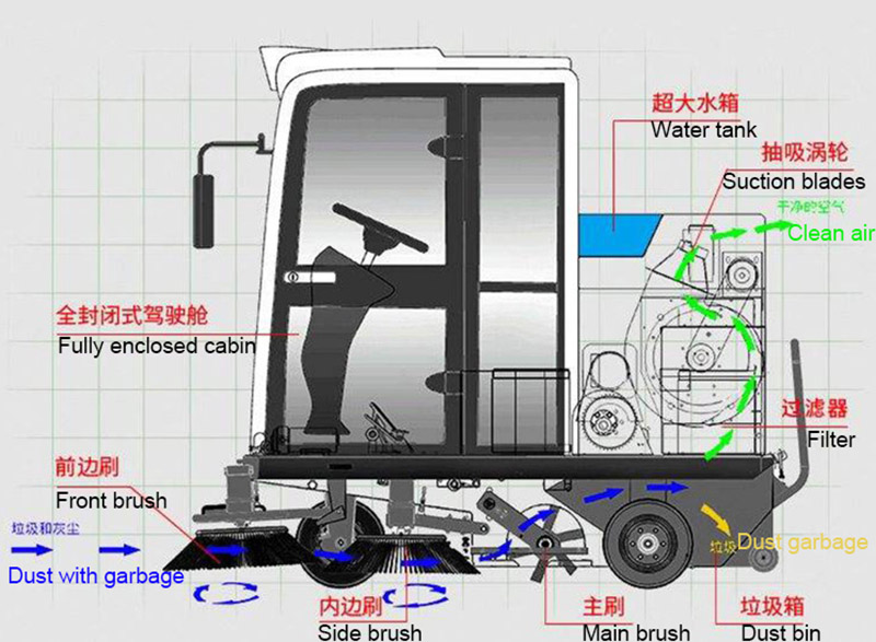 CL1200 4 Wheels Battery Operated Ride On Car Parking Mechanical Road Sweeper